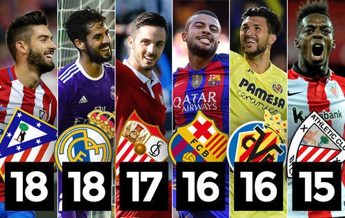 提供了前进 提供了前进